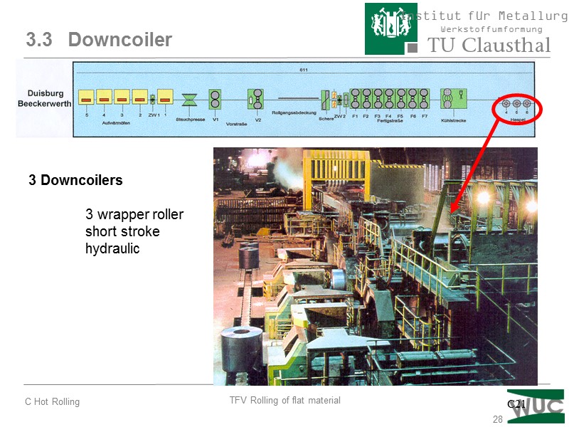 28 3.3   Downcoiler 3 Downcoilers   3 wrapper roller  short